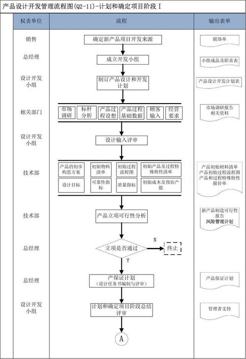 q2-11產(chǎn)品設(shè)計(jì)開發(fā)流程圖(5)