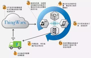 六大新興技術(shù),將對(duì)制造業(yè)的發(fā)展帶來顛覆性的變革