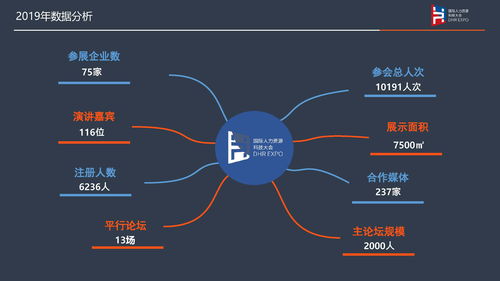 2021國(guó)際人力資源科技大會(huì)