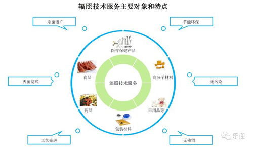 國內(nèi)輻照技術(shù)服務(wù)龍頭中金輻照