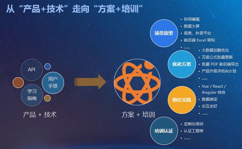 西安葡萄城 賦能前端開發(fā)者,用技術(shù)整合服務(wù),以技術(shù)驅(qū)動(dòng)業(yè)務(wù)