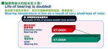 高效節(jié)能電機(jī)驅(qū)動(dòng)產(chǎn)品技術(shù)交流會(huì) 誠(chéng)邀蒞臨