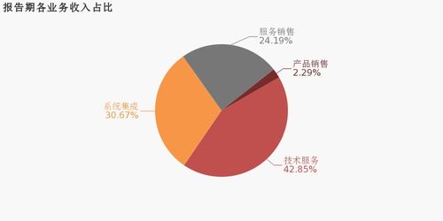 海量數(shù)據(jù) 2019年歸母凈利潤(rùn)同比增長(zhǎng)8.5 ,約為5876萬(wàn)元