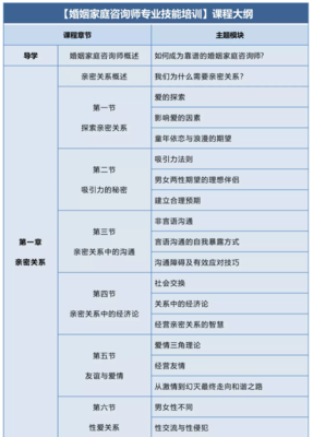 2022年中國心理衛(wèi)生協(xié)會婚姻家庭咨詢師專業(yè)技能培訓(xùn)招生簡章