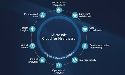 再砸200億美元搶購Nuance(NUAN.US) 微軟(MSFT.US)十年“鈔”能力都花在哪了?