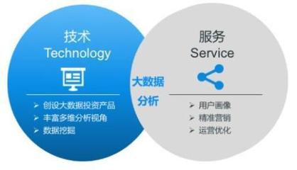 金融科技野蠻襲來 證券業(yè)“實戰(zhàn)”大數據分析