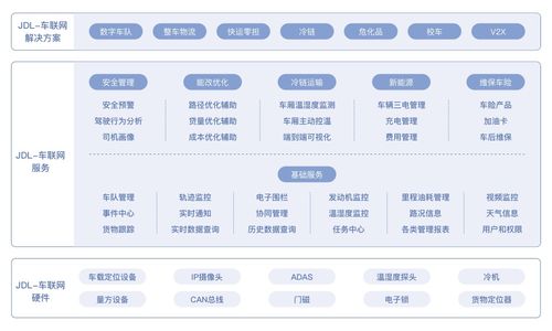 產(chǎn)品經(jīng)理懂點(diǎn)技術(shù) 2 產(chǎn)品經(jīng)理真的要懂微服務(wù)么