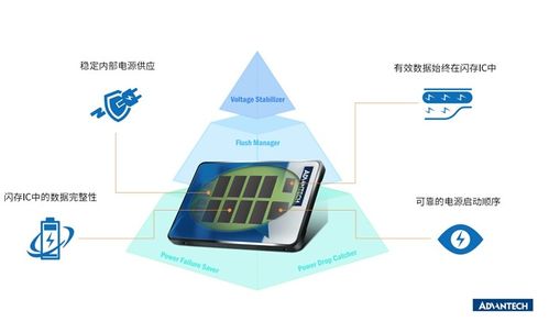 研華ssd與phoenix合作開(kāi)發(fā)基于uefi安全解決方案