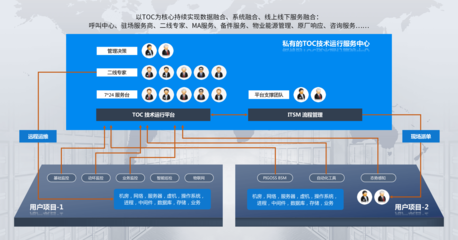 PIGOSS -“專(zhuān)業(yè)服務(wù)商”的專(zhuān)業(yè)之選