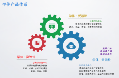 簡(jiǎn)讀:上海學(xué)伴軟件Tower教育大會(huì)三日展-