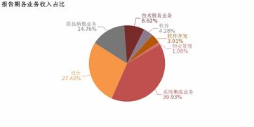 恒實(shí)科技 2018年歸母凈利潤(rùn)翻2倍,增幅遠(yuǎn)超營(yíng)收