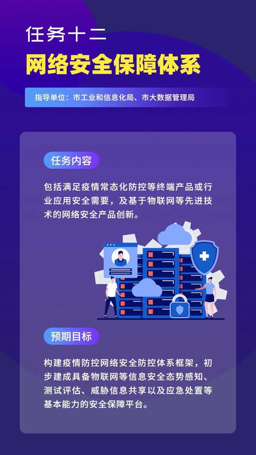 通知 開展物聯(lián)網(wǎng)等新一代信息技術(shù)服務(wù)支撐常態(tài)化疫情防控創(chuàng)新重點(diǎn)任務(wù) 第一批 揭榜申報(bào)工作